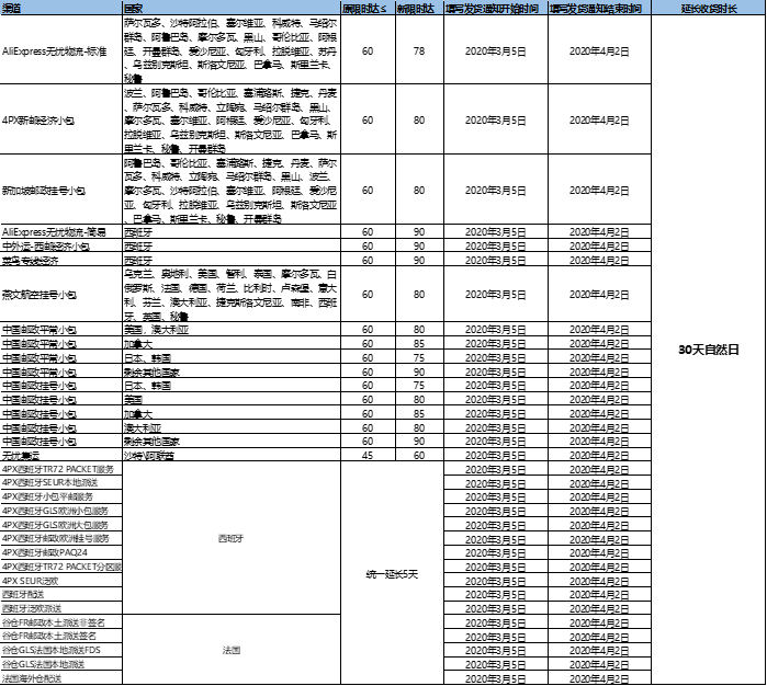 速卖通延长收货时长30个自然日——吉易跨境电商学院   