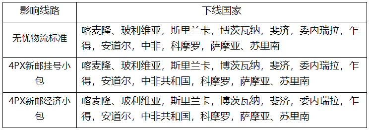 AliExpress无忧物流-标准以及新邮小包时效和线路将调整 ——吉易跨境电商学院