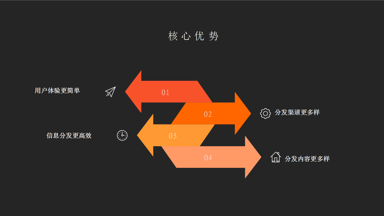 超级推荐升级版玩法，助你快速打破流量天花板，爆款实操篇!