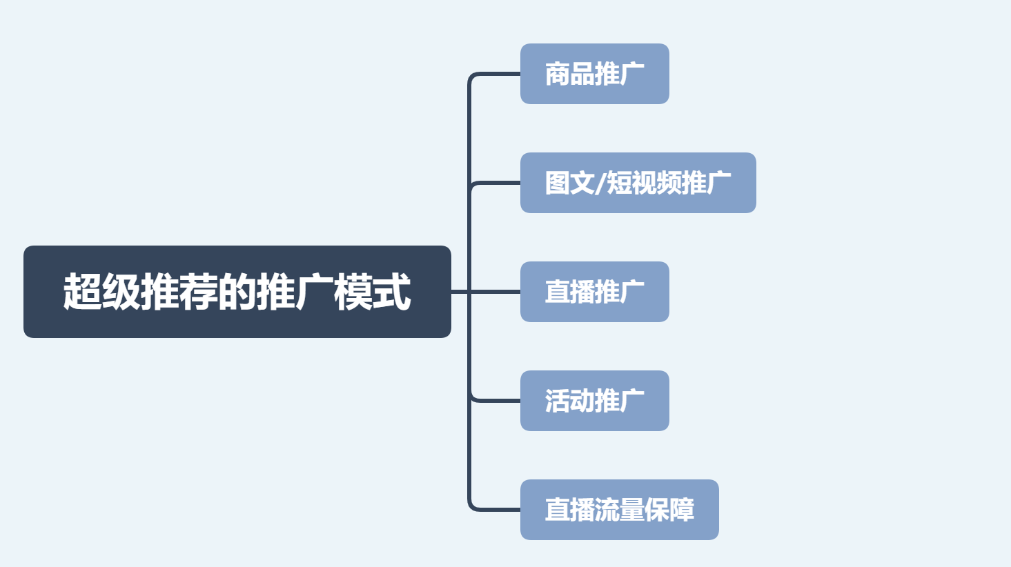 超级推荐升级版玩法，助你快速打破流量天花板，爆款实操篇!