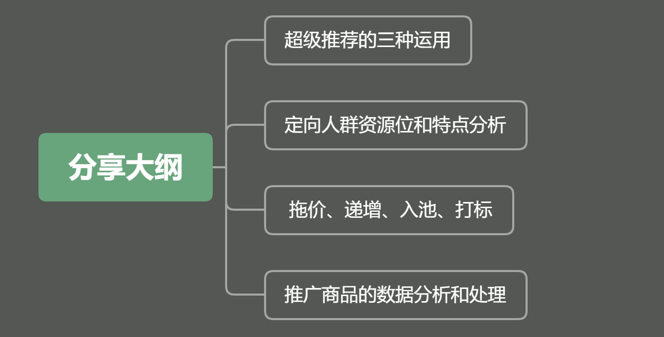 超级推荐升级版玩法，助你快速打破流量天花板，爆款实操篇!