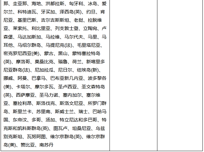 速卖通：无忧优先线路部分国家限时达延长的通知——吉易跨境电商学院