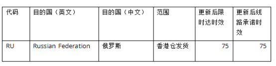 无忧物流发布中国香港俄罗斯路向调整通知——吉易跨境电商学院