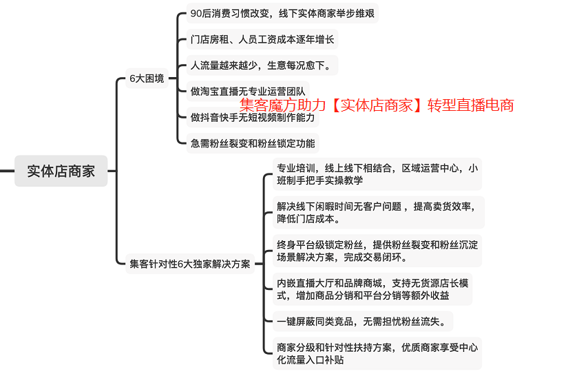 连续淘宝直播数月，我发现直播已成为商家转型线上的动力引擎