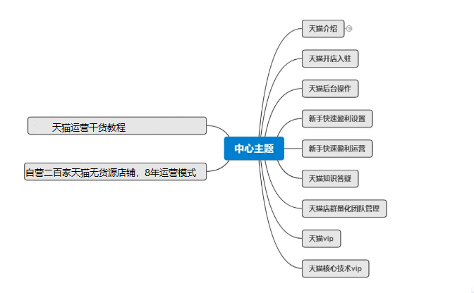 电商运营最强干货教程，商家没看别后悔！