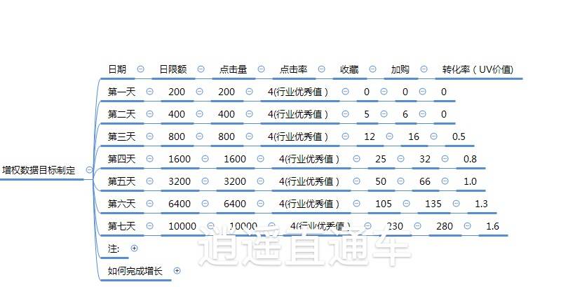 直通车还能打造爆款吗？花费12W月销80W的实操案例带你解析爆款运营之路