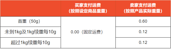 Shopee新加坡站点SLS物流渠道运费调整——吉易跨境电商学院