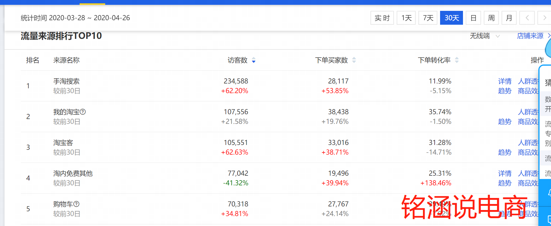 紧跟竞品快速弯道超车，做好运营规划和实操布局，旺季快速冲刺月销700W!