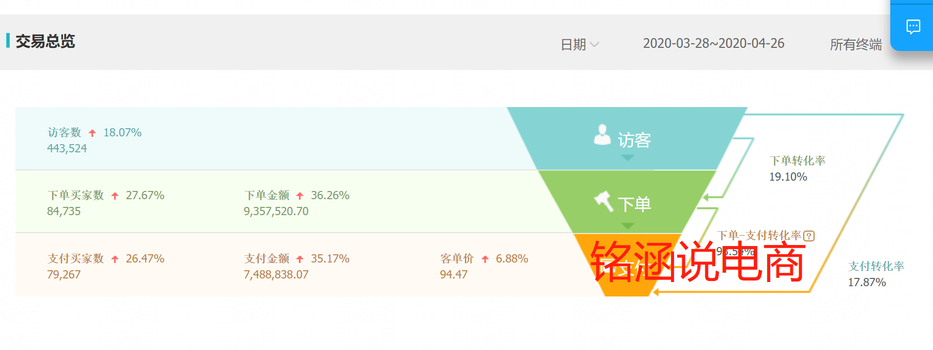 紧跟竞品快速弯道超车，做好运营规划和实操布局，旺季快速冲刺月销700W!