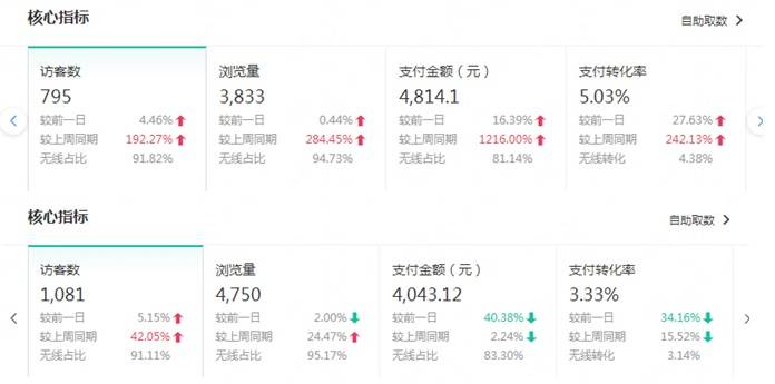 做好淘宝店铺基础优化，大幅度提高你的转化率