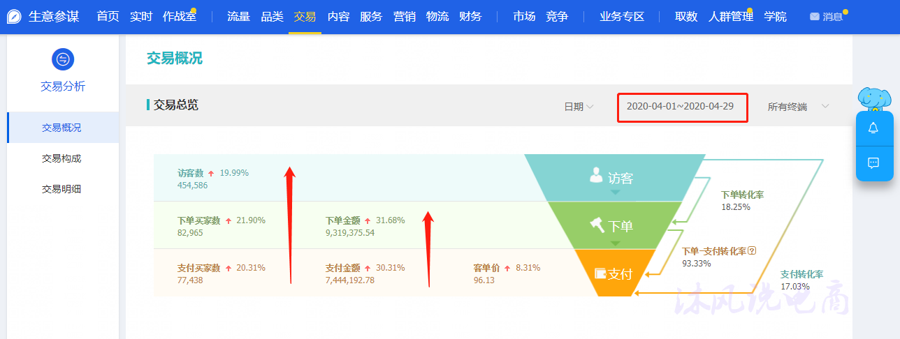 直通车助力新品营销2.0玩法！