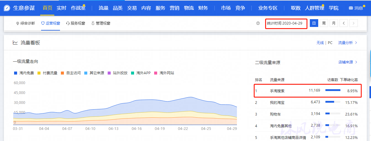 直通车助力新品营销2.0玩法！