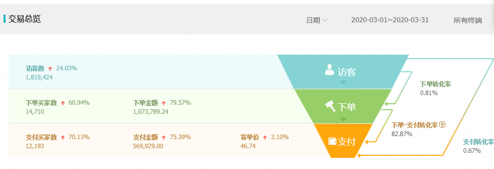 电商难做了？月利润过十万的天猫店主现身说法，告诉你红利还在