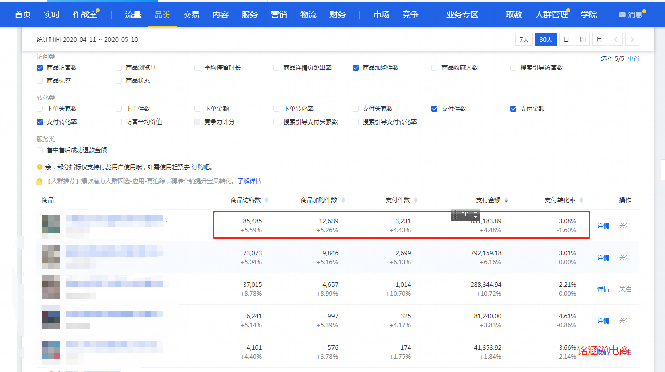 月销售额急速增长6倍至217万，旺季加大引流引爆自然搜索流量，冲刺6.18!