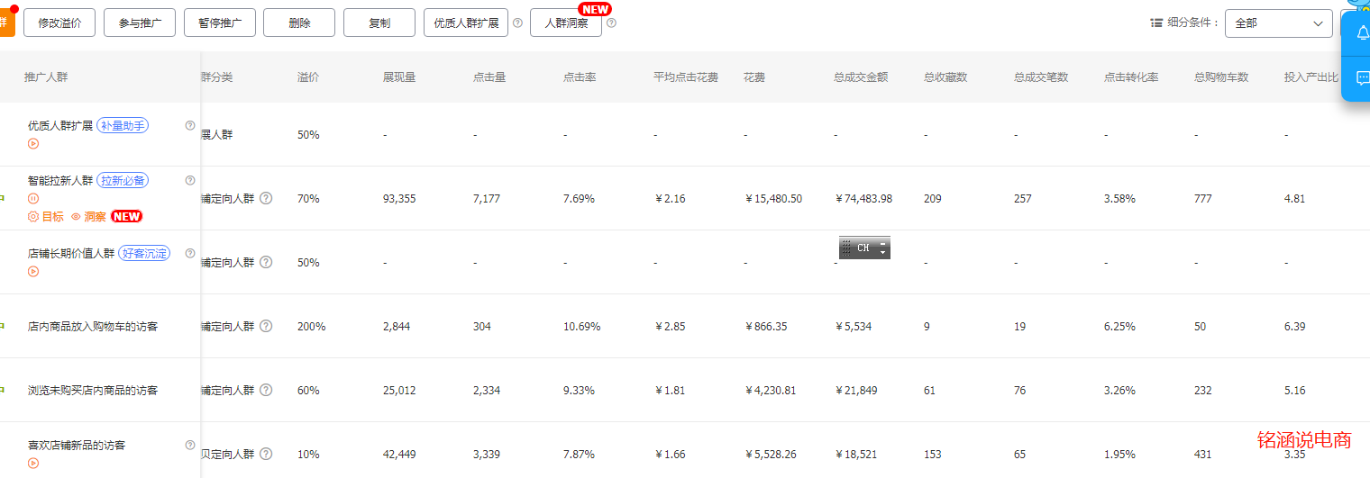 月销售额急速增长6倍至217万，旺季加大引流引爆自然搜索流量，冲刺6.18!