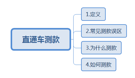 直通车“测款”技巧（上篇）