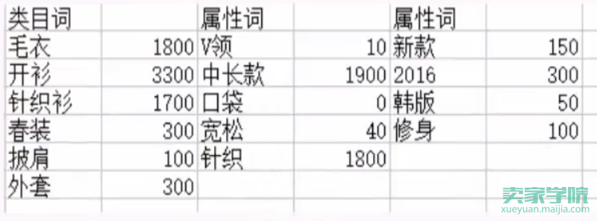 直通车“测款”技巧（下篇）