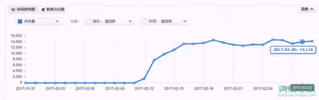 直通车如何带动免费流量（下篇）