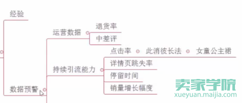 产品细运营，赢在换新季节