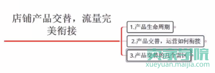 产品细运营，赢在换新季节