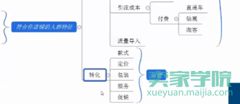 新品上架无流量，一招教你强势破零