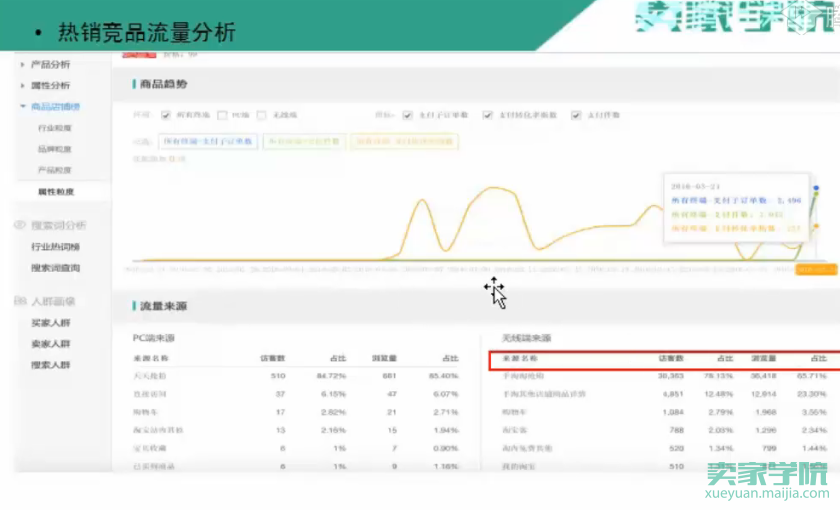 只需3步，从选款走向爆款