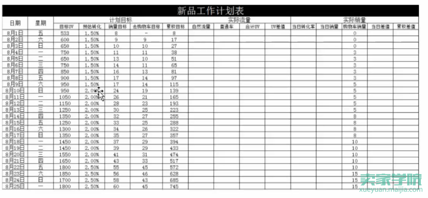 只需3步，从选款走向爆款