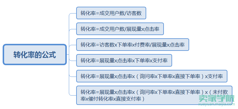 微信营销破零，玩转老客户