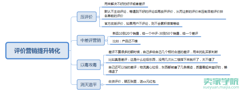 微信营销破零，玩转老客户