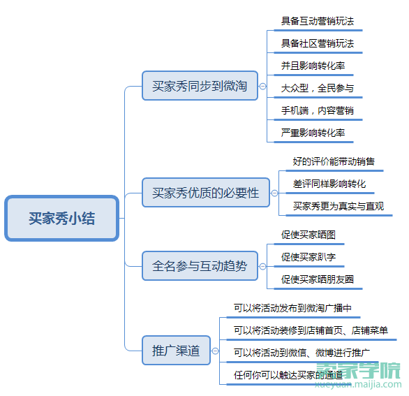 抢占营销新趋势，引爆全店