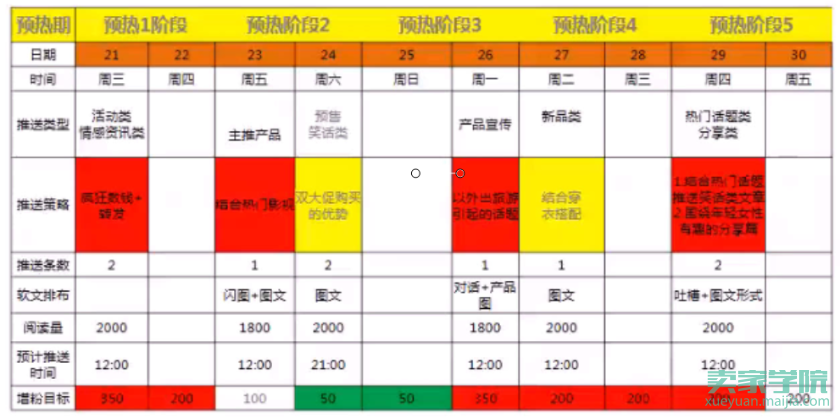 抢占营销新趋势，引爆全店