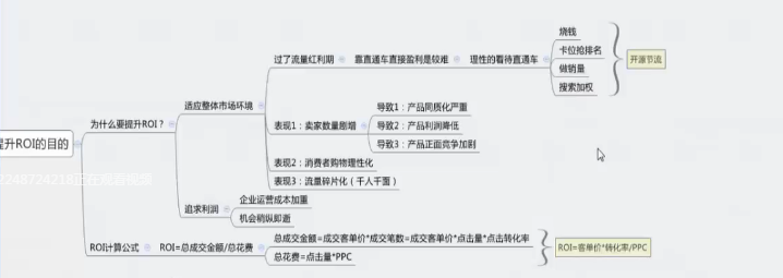 直通车roi提升关键