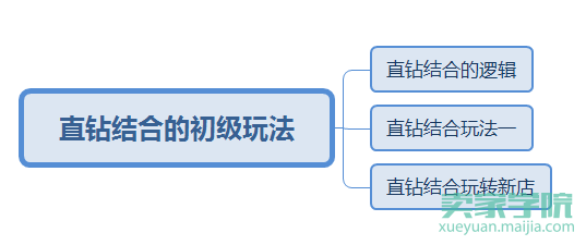 直钻结合初级玩法