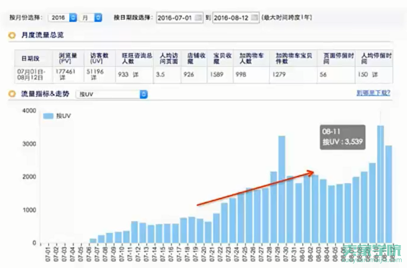 直钻结合初级玩法（下篇）