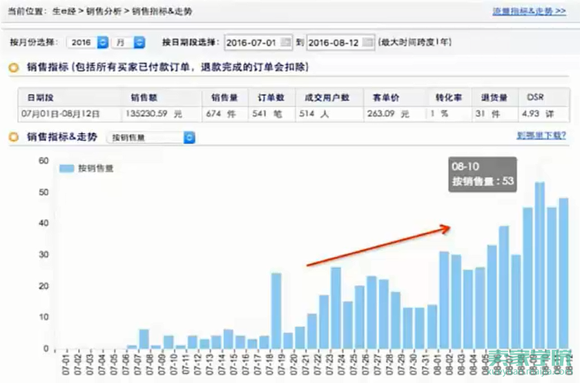 直钻结合初级玩法（下篇）