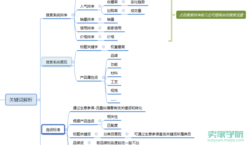 【48期线下课程回顾】扒一扒咱那些盛夏的果实