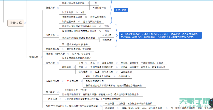 【48期线下课程回顾】扒一扒咱那些盛夏的果实