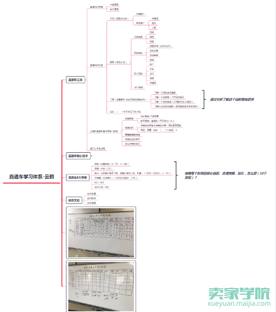 【48期线下课程回顾】扒一扒咱那些盛夏的果实