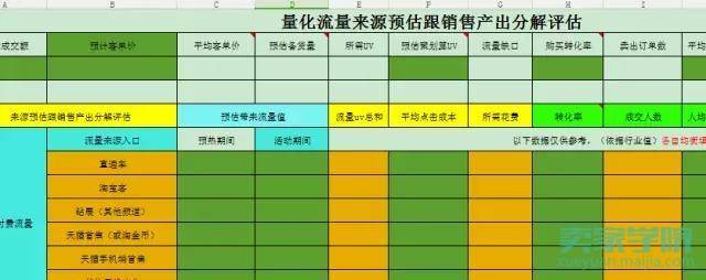 卖家学院53期 | 双11，杜甫很忙！