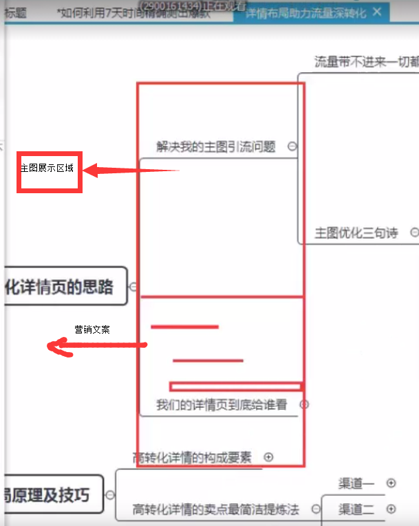 详情页布局助力流量深转化