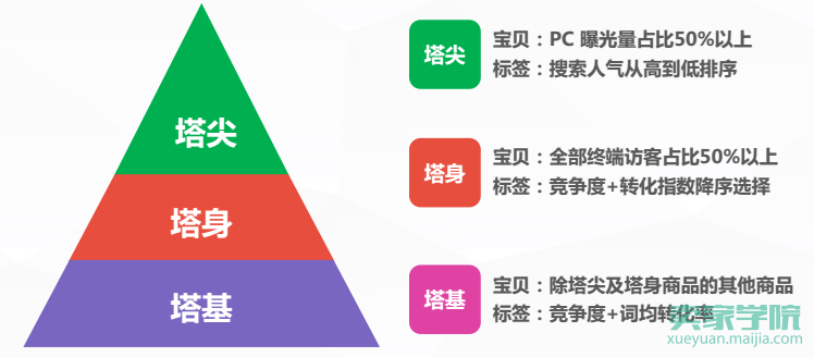 无线冲销攻防的五大”战略”，告诉你爆款是如何而生的！