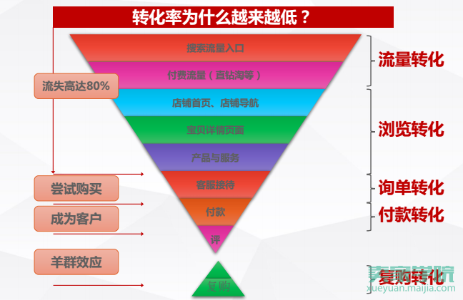 无线冲销攻防的五大”战略”，告诉你爆款是如何而生的！